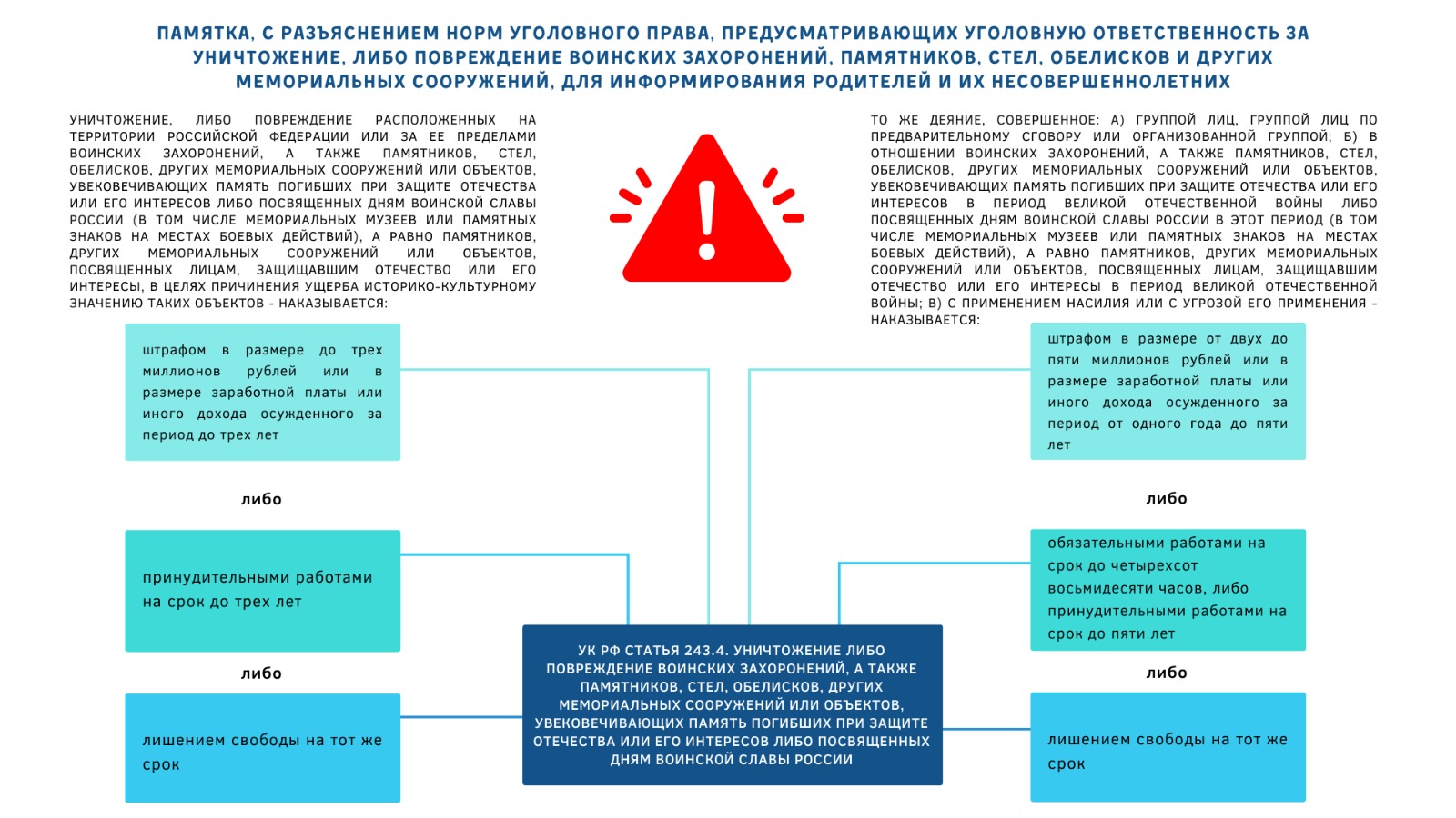 Памятки об увековечивание памяти о Защитниках Родины и символов воинской славы России.