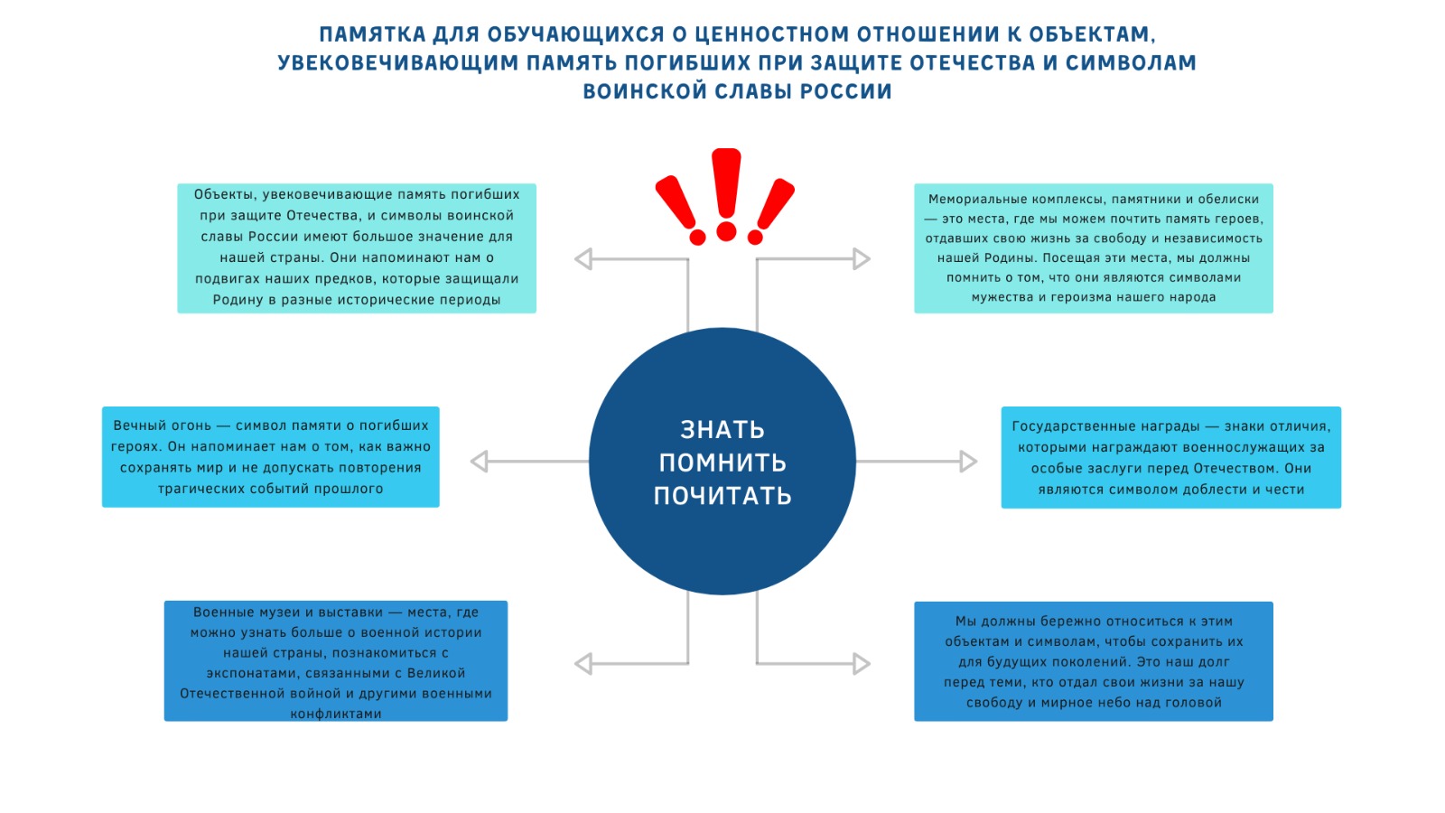 Памятки об увековечивание памяти о Защитниках Родины и символов воинской славы России.